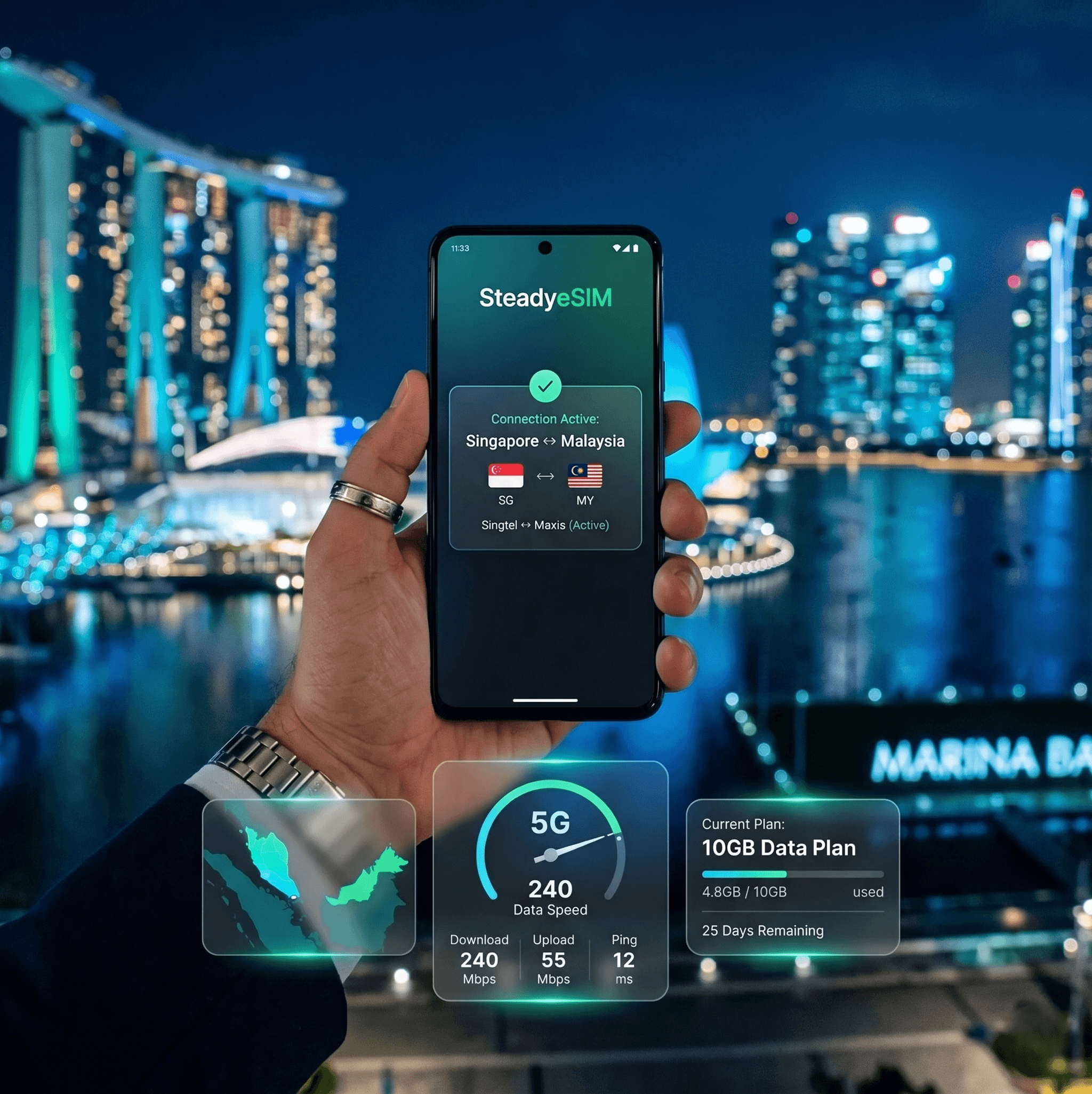 SteadySIM Lifestyle Connectivity